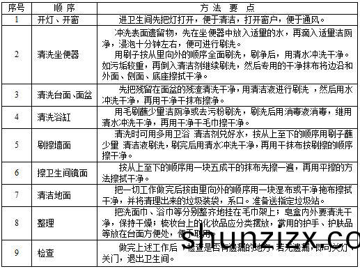 衞生(sheng)間(jian)清潔(jie).JPG